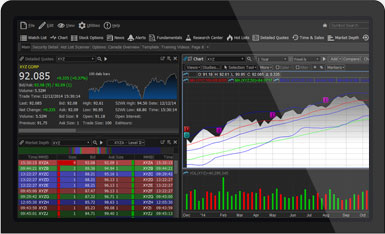 Bmo investorline forex trading