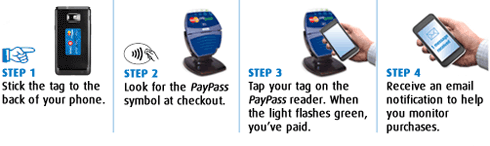 PayPass steps