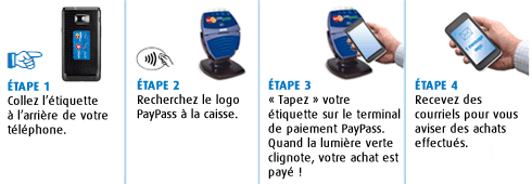 PayPass steps