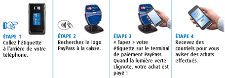 PayPass steps
