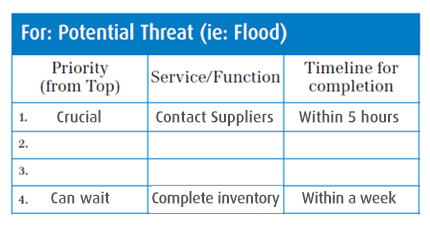 Photo of the Potential Threats worksheet