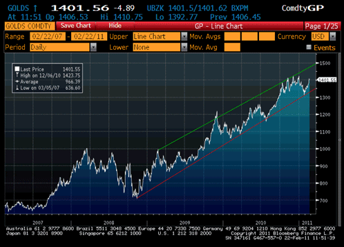 bmo etfs trimming gas average gasoline prices chart