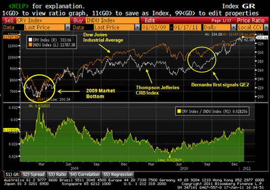 bmo forex trading