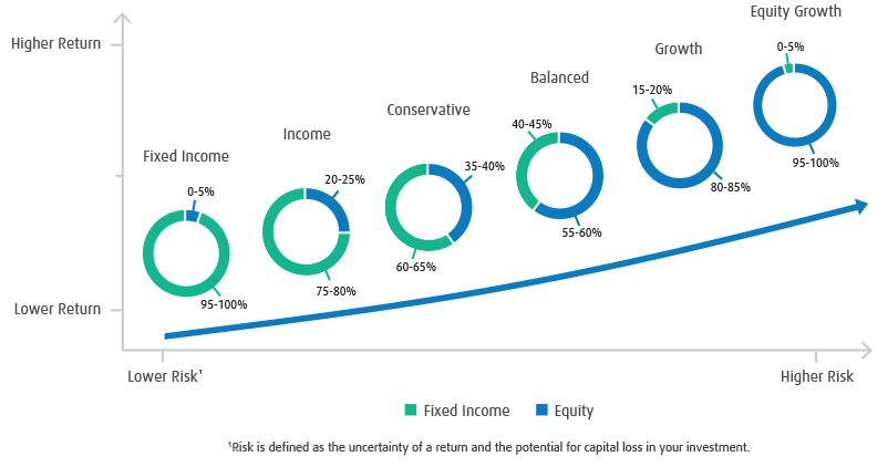 Fund Performance Chart