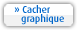 Cacher graphique