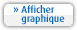 Afficher graphique