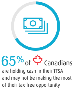 can you buy options in tfsa