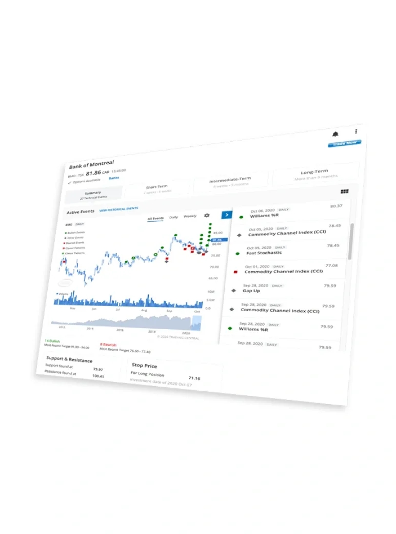 A screen showing a graph with candlesticking as part of the self-directed fundamental analysis tools