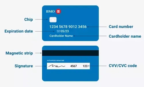 Physical description of physical credit card