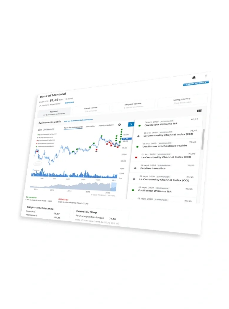 Une capture d’écran affichant un graphique avec chandeliers, faisant partie des outils d’analyse fondamentale pour les placements autogérés
