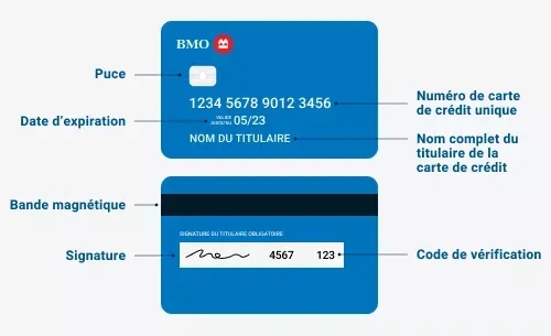 Description physique de la carte de crédit