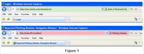 image of two U R L address bars stacked on top of each other. First address bar has the words ‘bank of Montreal C A in the top right corner. Second address bar has the words ‘phishing website’ in the top right corner.