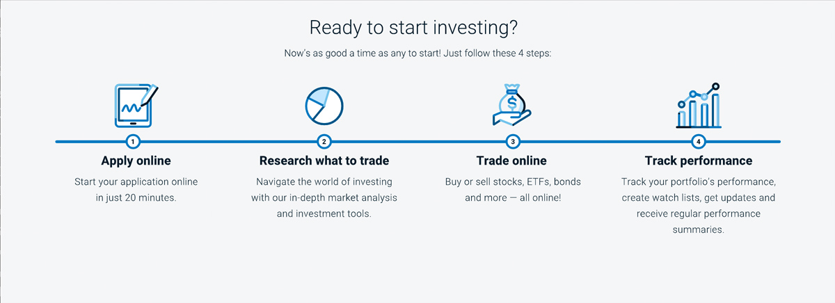 investment specialist bmo investorline salary